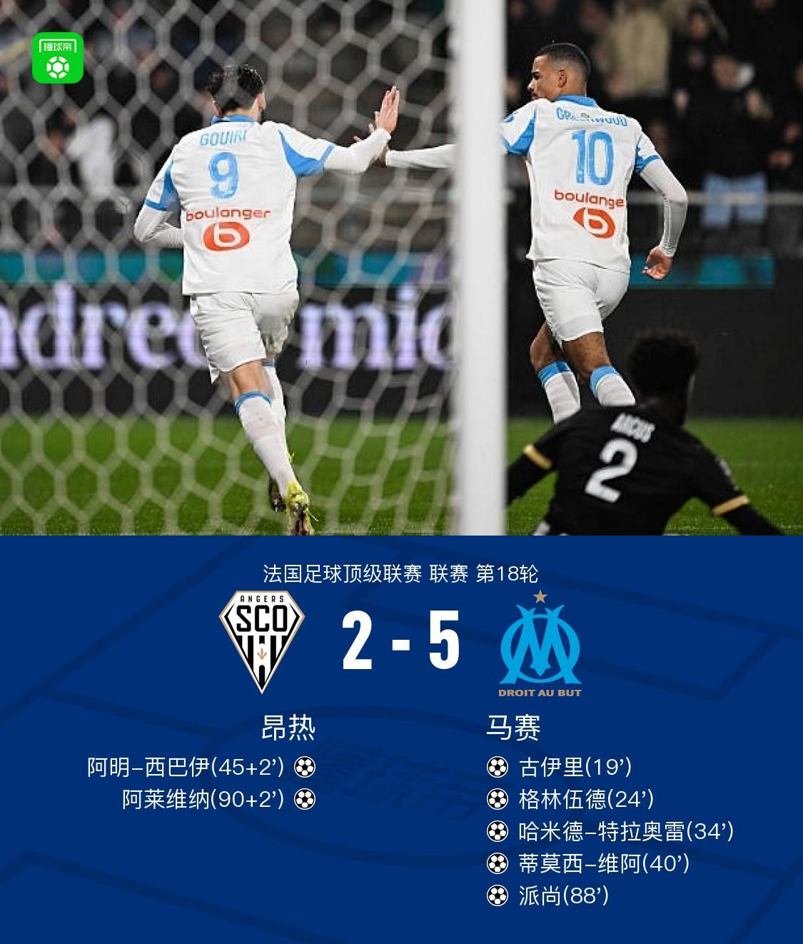 马赛5-2昂热，哈米德-特拉奥雷传射，格林伍德、派尚破门